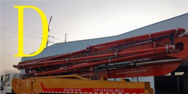 眼鏡板和切割環的工作原理是什么？